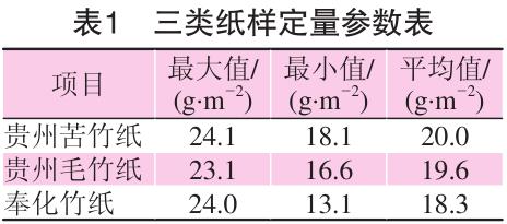 毛竹紙、苦竹紙、棠云紙定量參數表