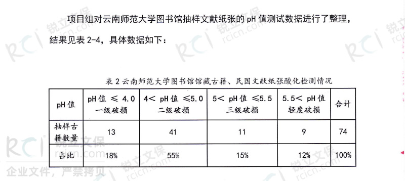 云南師范大學圖書館館藏古籍、民國文獻紙張酸化檢測情況